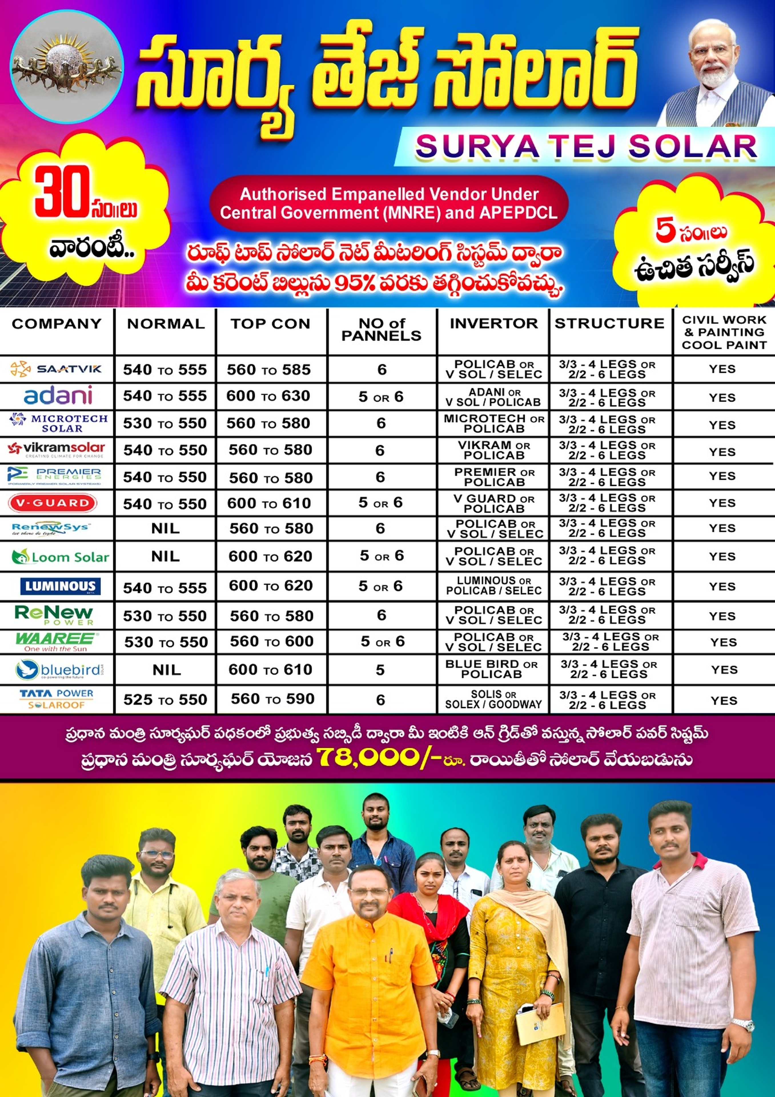Suryatej Solar Project